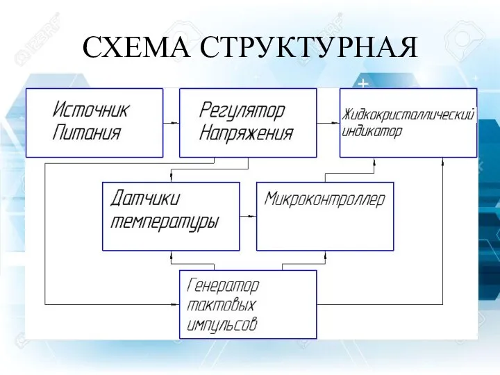 СХЕМА СТРУКТУРНАЯ