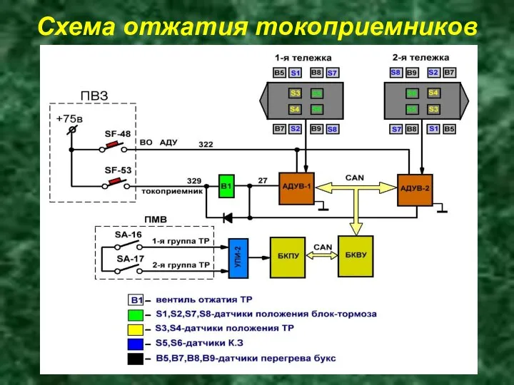 Схема отжатия токоприемников