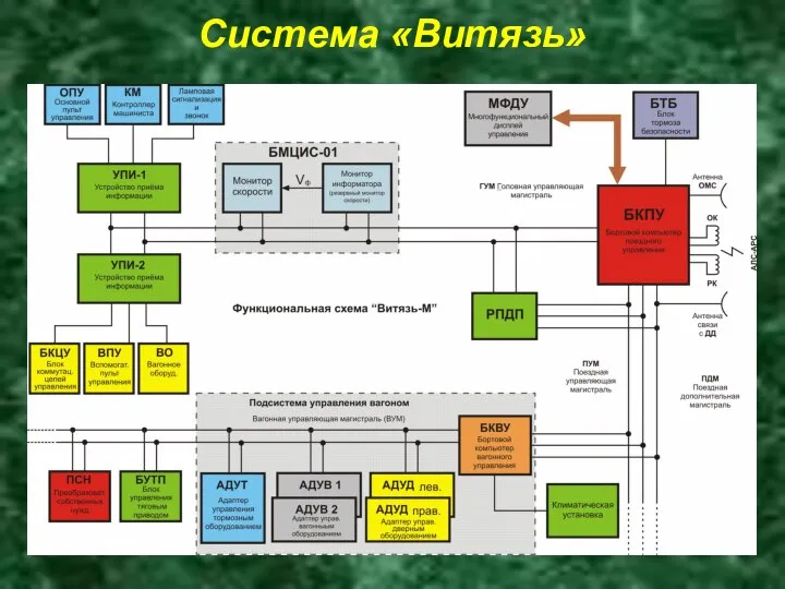 Система «Витязь»