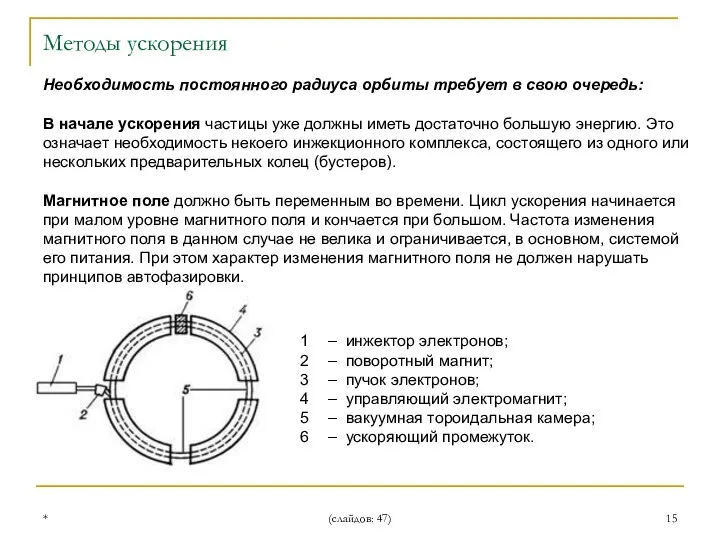 * (слайдов: 47) – инжектор электронов; – поворотный магнит; – пучок