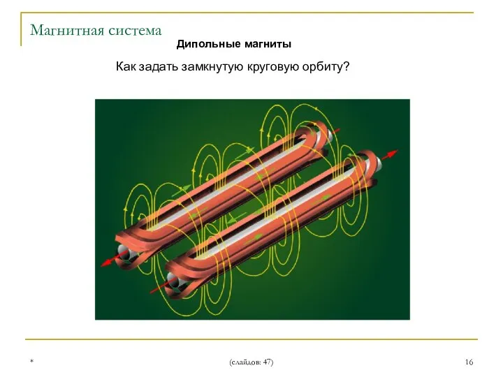 * (слайдов: 47) Дипольные магниты Как задать замкнутую круговую орбиту? Магнитная система