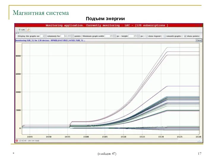 * (слайдов: 47) Подъем энергии Магнитная система