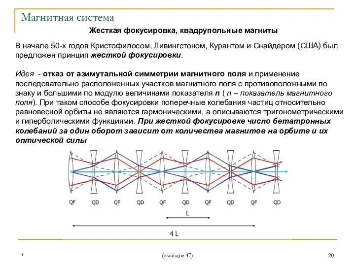 * (слайдов: 47) Жесткая фокусировка, квадрупольные магниты Магнитная система В начале