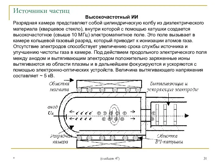 * (слайдов: 47) Высокочастотный ИИ Разрядная камера представляет собой цилиндрическую колбу