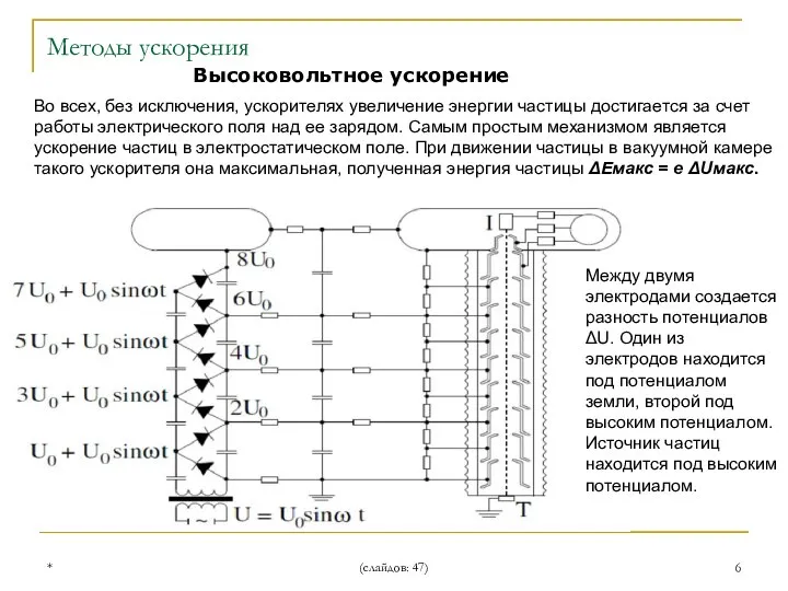 * (слайдов: 47) Методы ускорения Высоковольтное ускорение Во всех, без исключения,