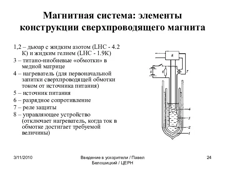 3/11/2010 Введение в ускорители / Павел Белошицкий / ЦЕРН Магнитная система: