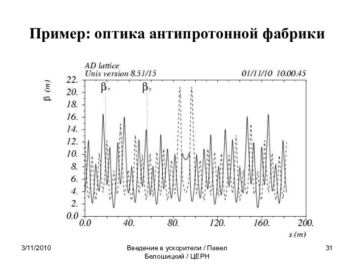 Пример: оптика антипротонной фабрики 3/11/2010 Введение в ускорители / Павел Белошицкий / ЦЕРН