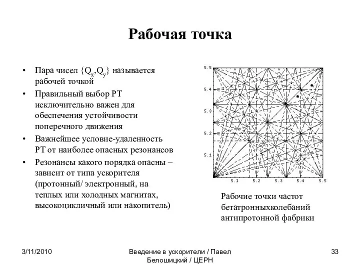 Рабочая точка Пара чисел {Qх,Qy} называется рабочей точкой Правильный выбор РТ