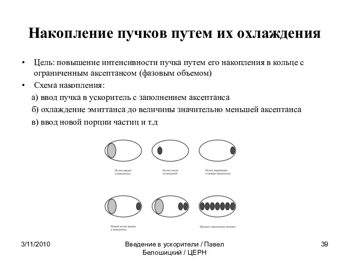 Накопление пучков путем их охлаждения Цель: повышение интенсивности пучка путем его