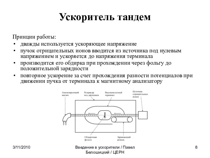 3/11/2010 Введение в ускорители / Павел Белошицкий / ЦЕРН Ускоритель тандем