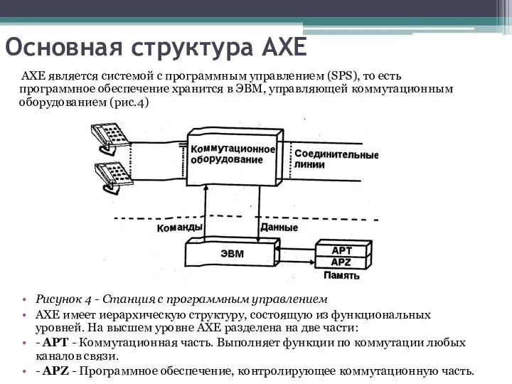Основная структура AXE АХЕ является системой с программным управлением (SPS), то