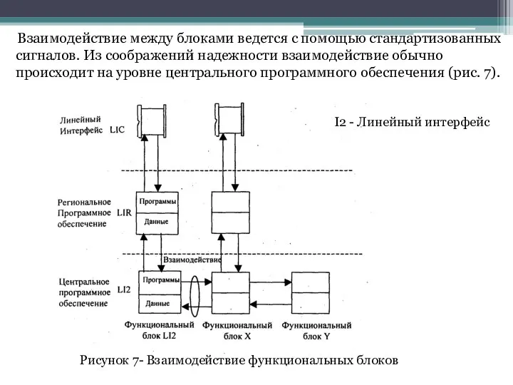 Взаимодействие между блоками ведется с помощью стандарти­зованных сигналов. Из соображений надежности