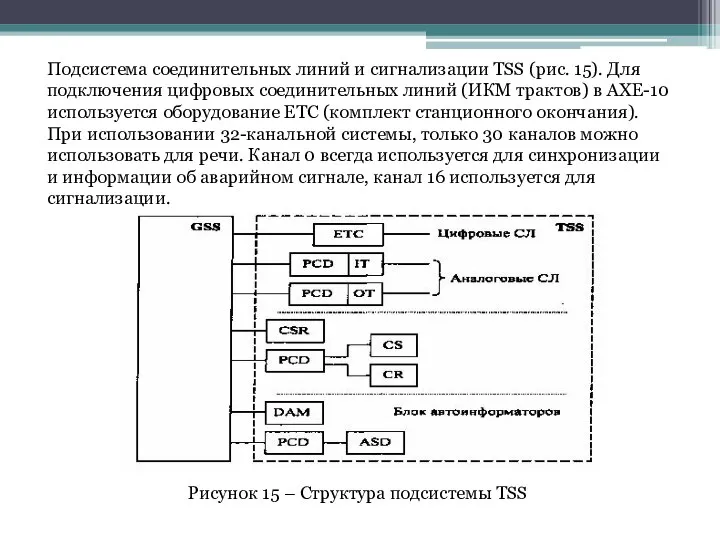 Подсистема соединительных линий и сигнализации TSS (рис. 15). Для подключе­ния цифровых