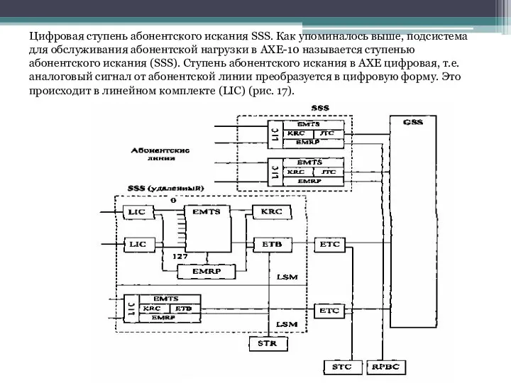 Цифровая ступень абонентского искания SSS. Как упоминалось выше, подсистема для обслуживания