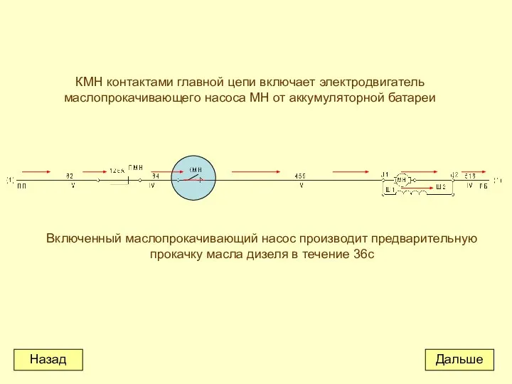 КМН контактами главной цепи включает электродвигатель маслопрокачивающего насоса МН от аккумуляторной