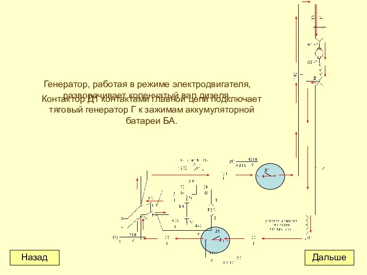Контактор Д1 контактами главной цепи подключает тяговый генератор Г к зажимам