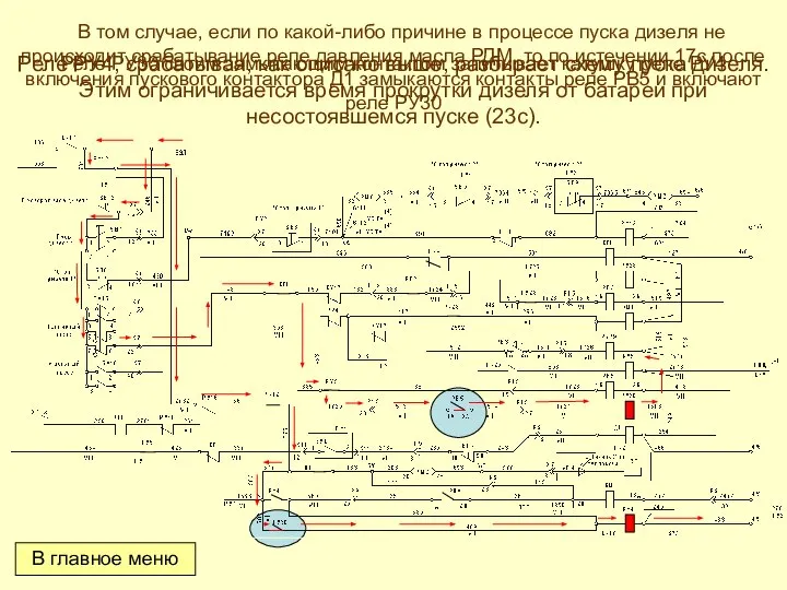 В том случае, если по какой-либо причине в процессе пуска дизеля