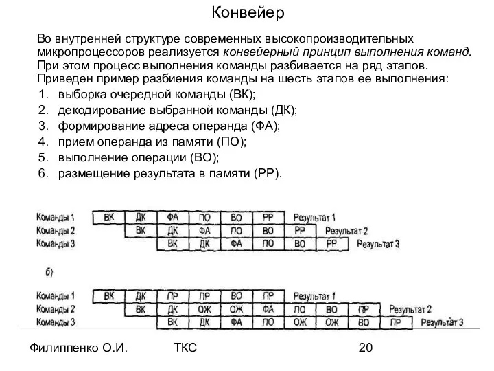 Филиппенко О.И. ТКС Конвейер Во внутренней структуре современных высокопроизводительных микропроцессоров реализуется