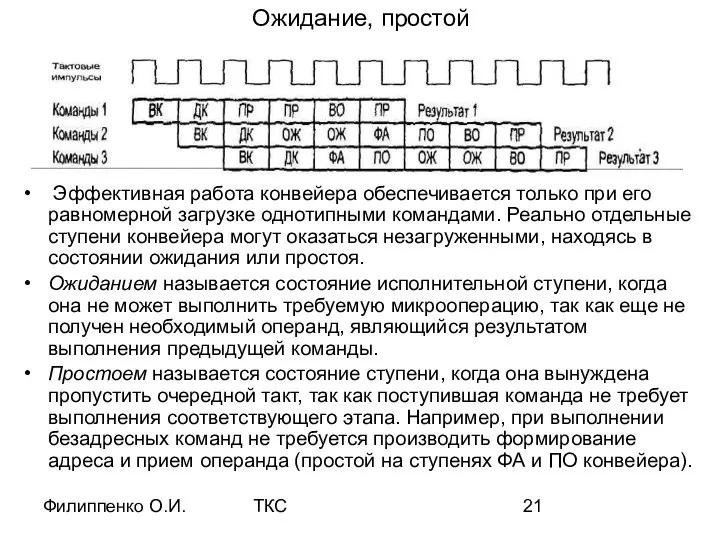 Филиппенко О.И. ТКС Ожидание, простой Эффективная работа конвейера обеспечивается только при