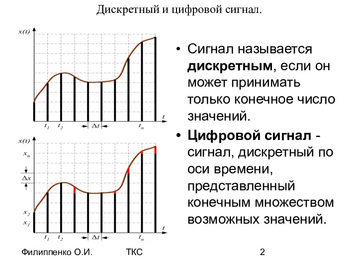 Филиппенко О.И. ТКС Дискретный и цифровой сигнал. Сигнал называется дискретным, если