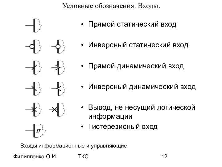 Филиппенко О.И. ТКС Условные обозначения. Входы. Прямой статический вход Инверсный статический