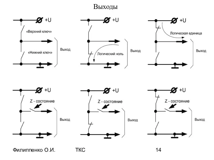Филиппенко О.И. ТКС Выходы