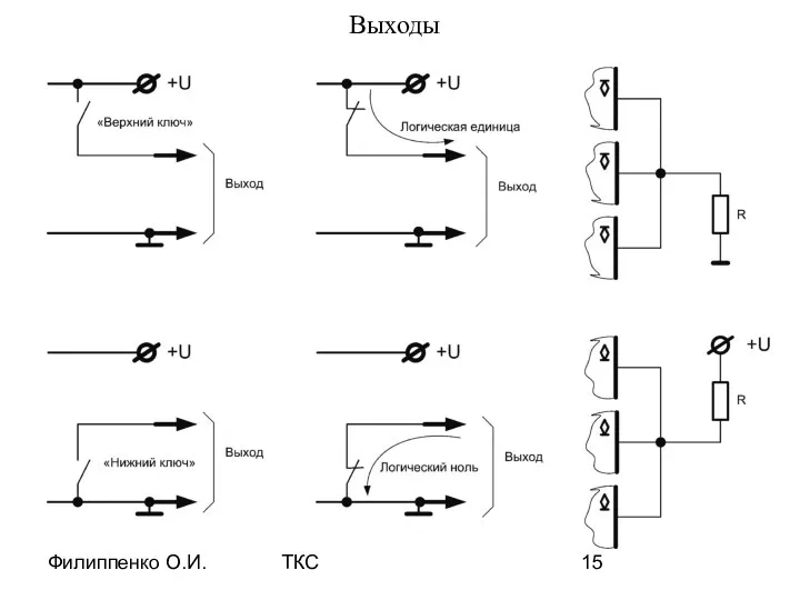 Филиппенко О.И. ТКС Выходы
