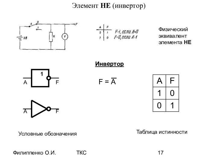 Филиппенко О.И. ТКС Элемент НЕ (инвертор) Физический эквивалент элемента НЕ Условные