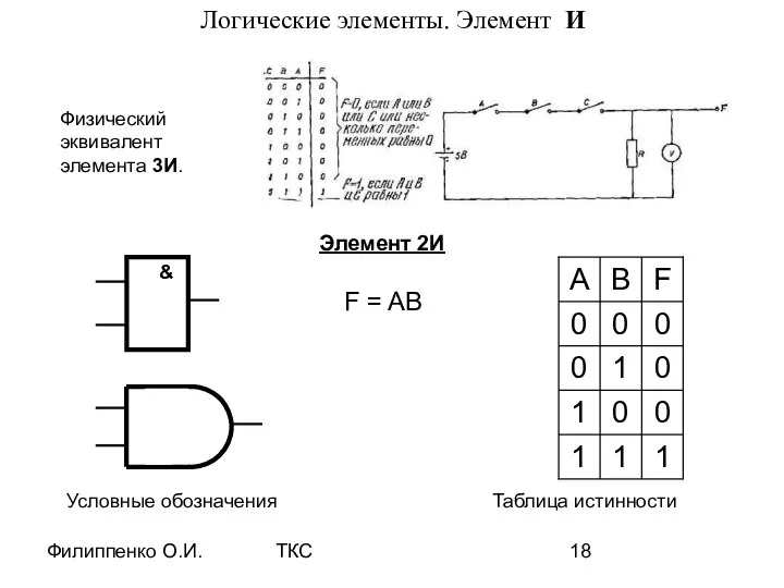 Филиппенко О.И. ТКС Логические элементы. Элемент И Физический эквивалент элемента 3И.