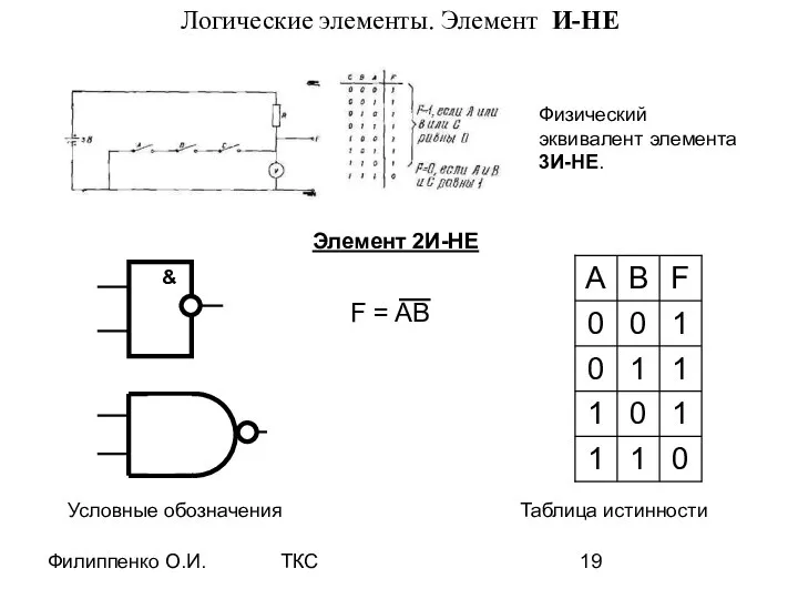 Филиппенко О.И. ТКС Логические элементы. Элемент И-НЕ Физический эквивалент элемента 3И-НЕ.