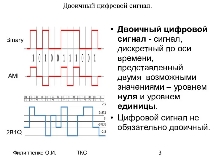 Филиппенко О.И. ТКС Двоичный цифровой сигнал. Двоичный цифровой сигнал - сигнал,