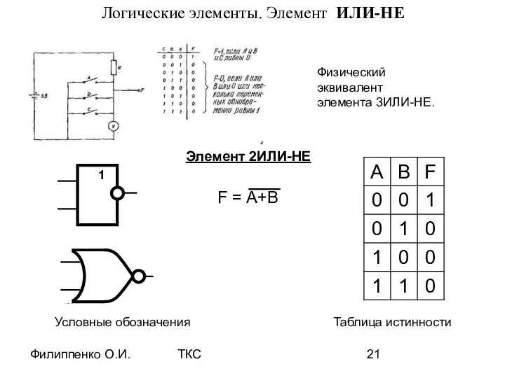 Филиппенко О.И. ТКС Логические элементы. Элемент ИЛИ-НЕ Физический эквивалент элемента 3ИЛИ-НЕ.