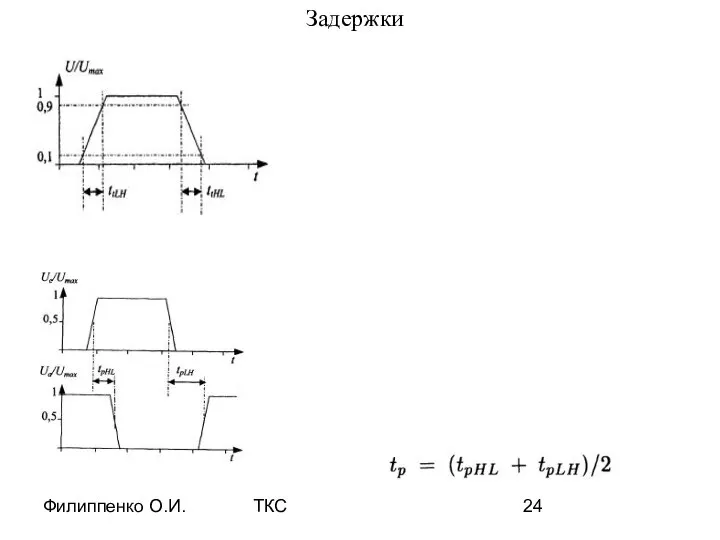 Филиппенко О.И. ТКС Задержки