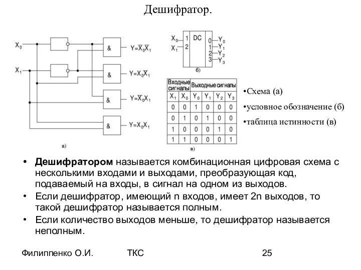 Филиппенко О.И. ТКС Дешифратор. Дешифратором называется комбинационная цифровая схема с несколькими