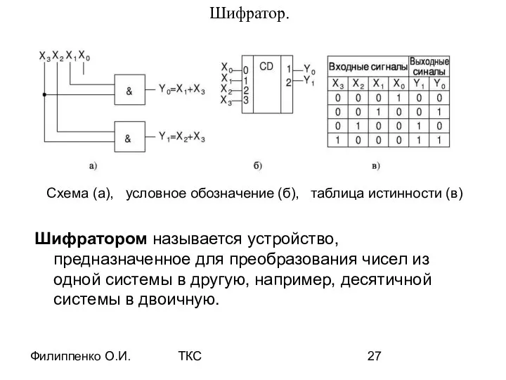 Филиппенко О.И. ТКС Шифратор. Шифратором называется устройство, предназначенное для преобразования чисел