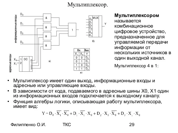 Филиппенко О.И. ТКС Мультиплексор. Мультиплексор имеет один выход, информационные входы и