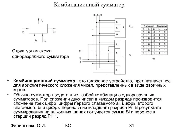 Филиппенко О.И. ТКС Комбинационный сумматор Комбинационный сумматор - это цифровое устройство,