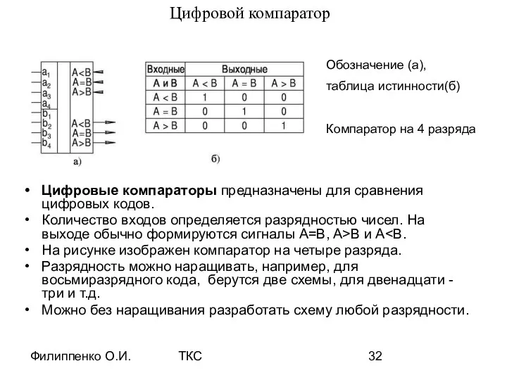 Филиппенко О.И. ТКС Цифровой компаратор Цифровые компараторы предназначены для сравнения цифровых