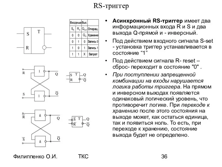 Филиппенко О.И. ТКС RS-триггер Асинхронный RS-триггер имеет два информационных входа R