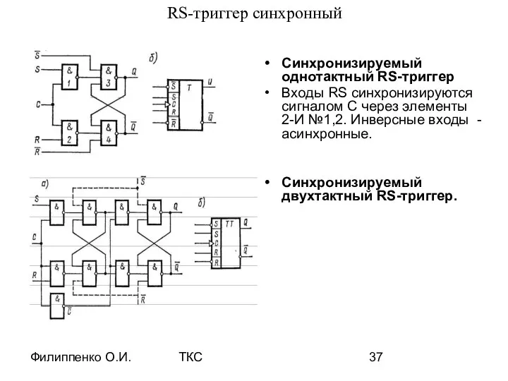 Филиппенко О.И. ТКС RS-триггер синхронный Синхронизируемый однотактный RS-триггер Входы RS синхронизируются