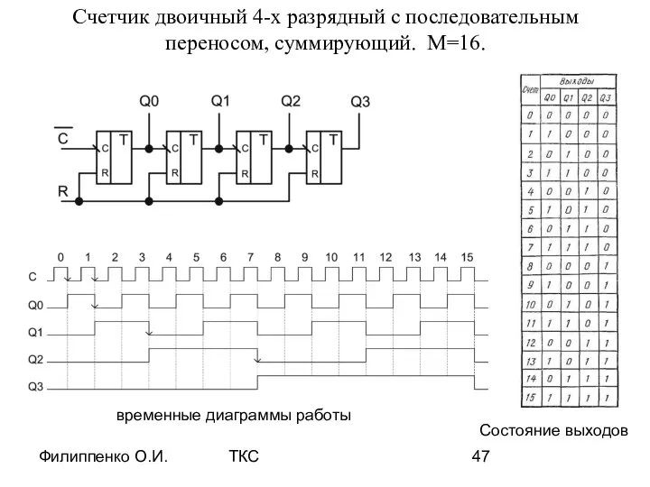 Филиппенко О.И. ТКС Счетчик двоичный 4-х разрядный с последовательным переносом, суммирующий.