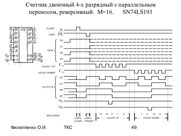 Филиппенко О.И. ТКС Счетчик двоичный 4-х разрядный с параллельным переносом, реверсивный. М=16. SN74LS193