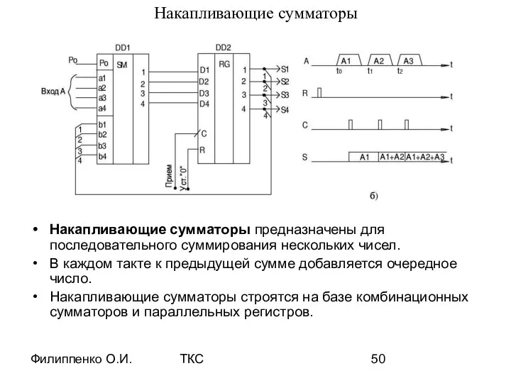 Филиппенко О.И. ТКС Накапливающие сумматоры Накапливающие сумматоры предназначены для последовательного суммирования