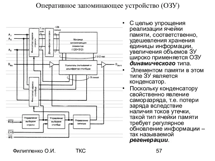 Филиппенко О.И. ТКС Оперативное запоминающее устройство (ОЗУ) С целью упрощения реализации