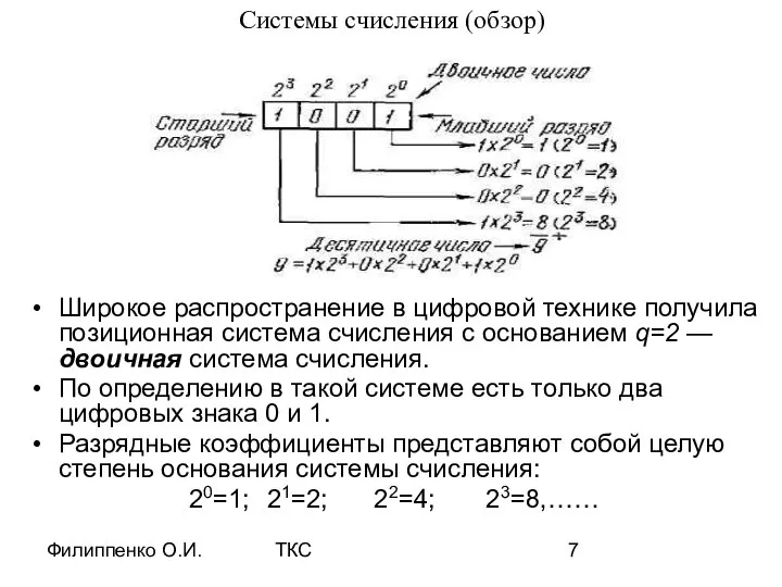 Филиппенко О.И. ТКС Системы счисления (обзор) Широкое распространение в цифровой технике