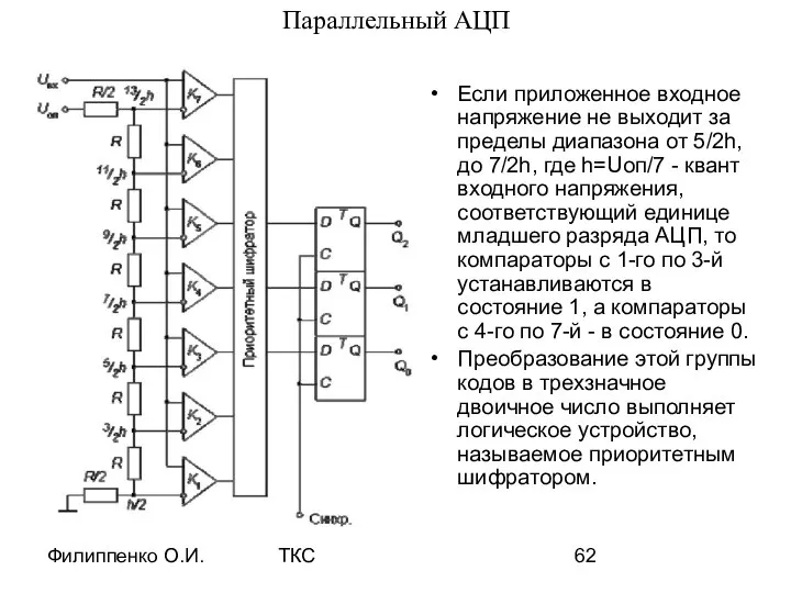 Филиппенко О.И. ТКС Параллельный АЦП Если приложенное входное напряжение не выходит