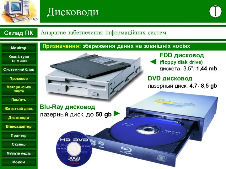 Дисководи Призначення: збереження даних на зовнішніх носіях FDD дисковод (floppy disk