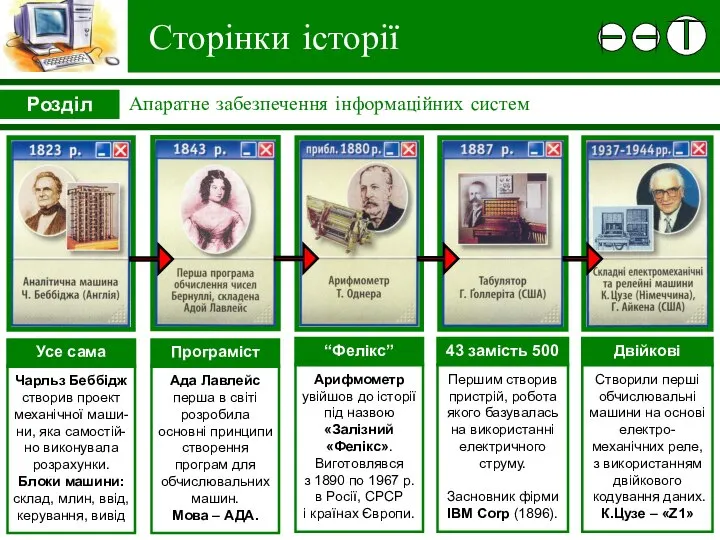 Сторінки історії Апаратне забезпечення інформаційних систем Розділ