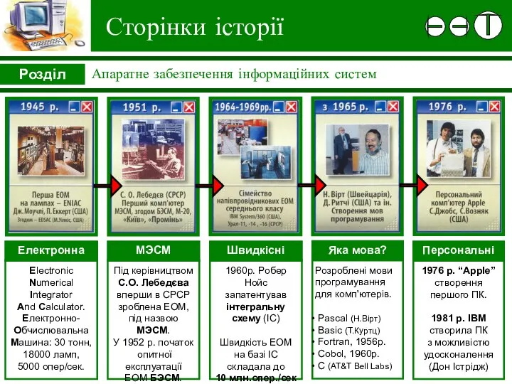 Сторінки історії Апаратне забезпечення інформаційних систем Розділ