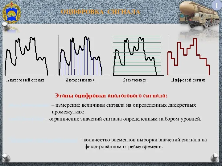 ОЦИФРОВКА СИГНАЛА 1 дискретизация – измерение величины сигнала на определенных дискретных